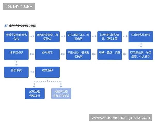 金沙PA网站注册流程详解新手快速入门指南推荐