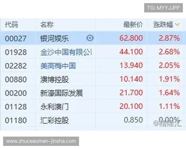 金沙中国是澳门最大企业,凭借多元化业务实现持续稳健增长 金沙中国是澳门最大企业,凭借多元化业务实现持续稳健增长