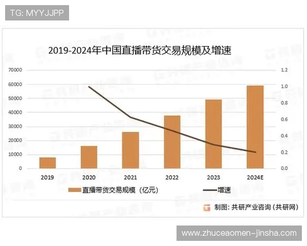 金沙平台主播在直播行业中的竞争优势与成功案例分析 金沙平台主播在直播行业中的竞争优势与成功案例分析