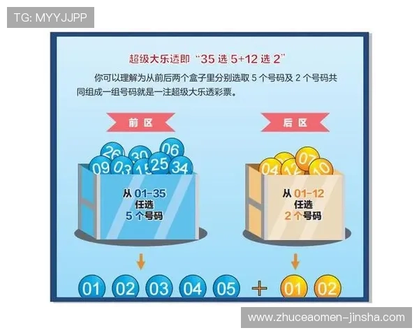 全面解析88win5中奖规则与投注技巧帮助玩家实现高频中奖