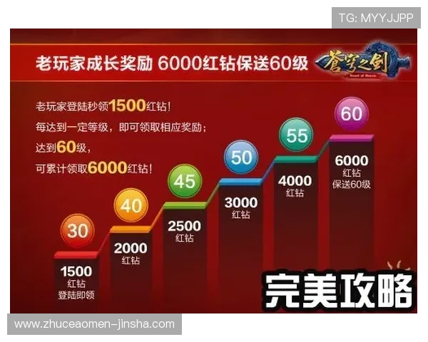 金沙国际版最新活动与优惠福利汇总,帮助玩家把握每一次赢取大奖的机会 金沙国际版最新活动与优惠福利汇总,帮助玩家把握每一次赢取大奖的机会