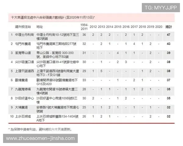 如何使用中文名称注册香港赛马会投注户口确保账户安全与顺利登录