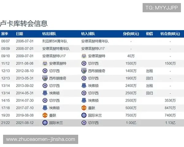 水晶宫队官网最新转会消息与引援策略分析