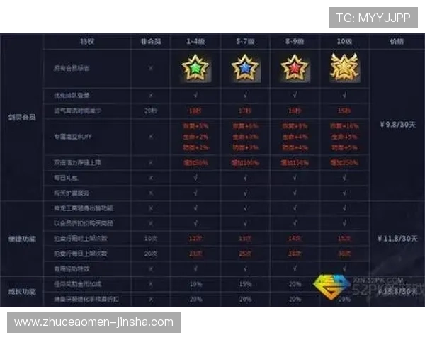 金沙城娱乐如何快速注册成为会员享受专属优惠和优先体验新游戏