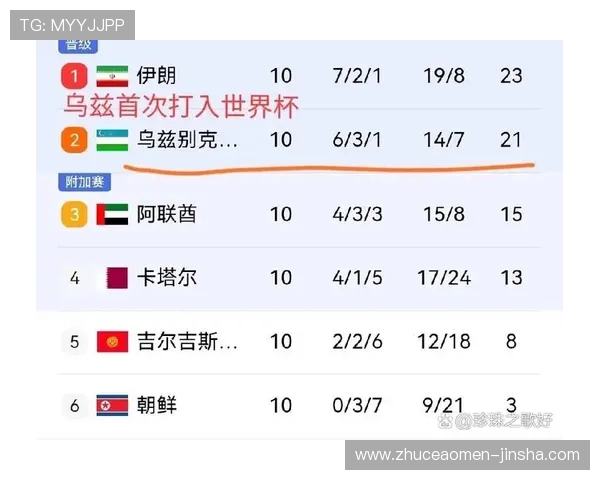 2026年世界杯葡萄牙与乌兹别克斯坦比赛赛程、球队状态及胜负概率解析