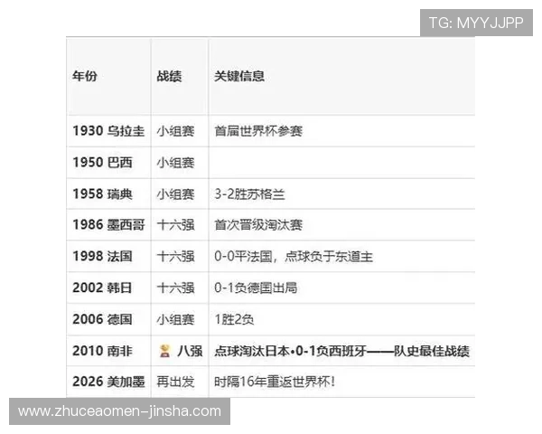 土耳其与巴拉圭在世界杯中的历史交手记录及比赛亮点解析 土耳其与巴拉圭在世界杯中的历史交手记录及比赛亮点解析